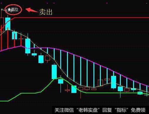 牛出金三角，二疆腾黑马的图形特征、机理解剖、操作要点、注意事项是什么？