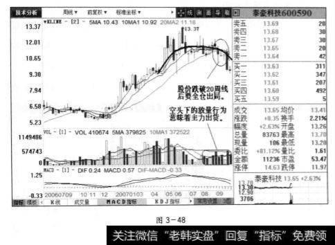 泰豪科技周线图