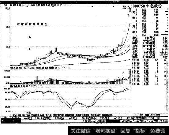 庄家如何在股票拉升中建仓