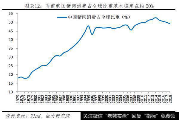 任泽平股市最新相关消息：一只特立独行的猪：超级猪周期的成因、影响及应对10