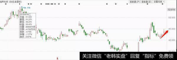 鹰眼实盘:假期你不能不知道的大事(10月07日)2