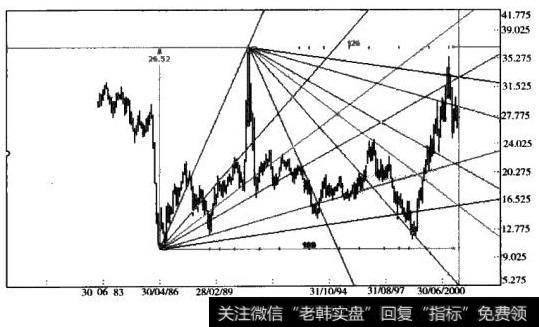 <a href='//m.sasasearch.com/tonghuashun/237898.html'>江恩线</a>
