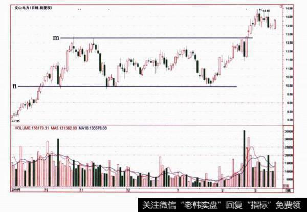 K线图选择题?及其答案?