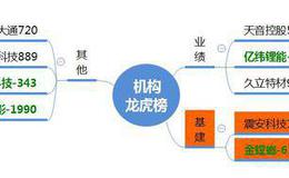 龙虎榜：宝鼎股份完成使命；<em>亿纬锂能</em>涨停