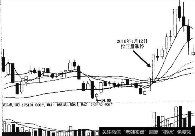 芜湖港(600575)2010年初K线走势