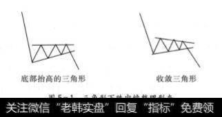 三角形下跌中继整理形态