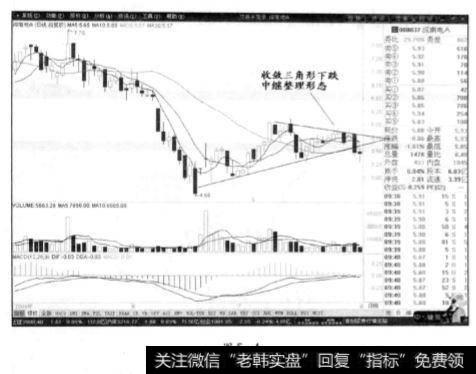 深南电A日线图