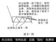 矩形下跌中继整理形态