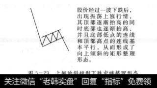 上倾的斜矩形下跌中继整理形态