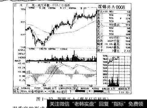 图1—32深锦兴A（现名亿安科技）