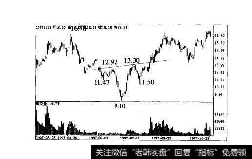 图1-39鲁北化