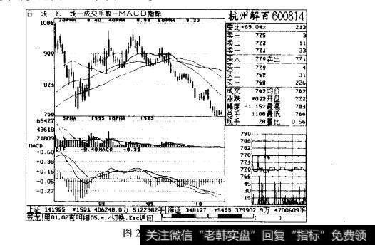 图2—3杭州解百