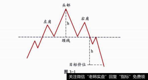 头肩顶是什么？形态示意图？形态特征