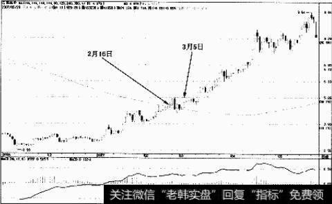 实战分析如何利用个股的生命线捕捉短线<a href='//m.sasasearch.com/scdx/290019.html'>牛股</a>？