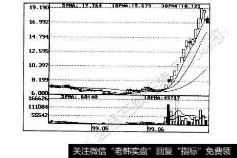 图4-5上海三毛