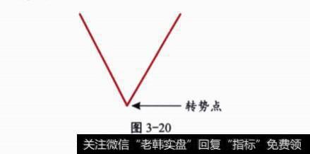 V形概念解释？形态示意图分析？