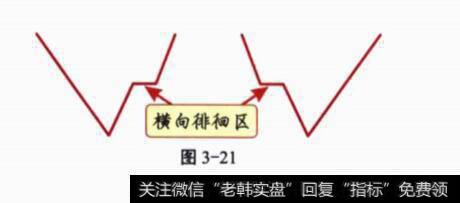 V形概念解释？形态示意图分析？