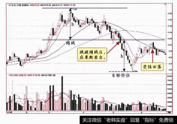 圆形顶买卖策略分析？实例示范分析？