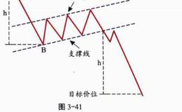 下降旗形概念解释？形态特征分析？