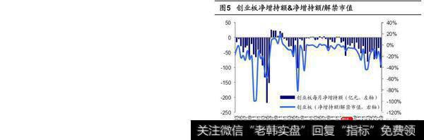 荀玉根最新股市评论：9月产业资本减持额上升，减持计划下降3