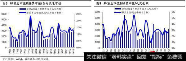 荀玉根最新股市评论：9月产业资本减持额上升，减持计划下降7