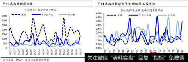 荀玉根最新股市评论：9月产业资本减持额上升，减持计划下降8