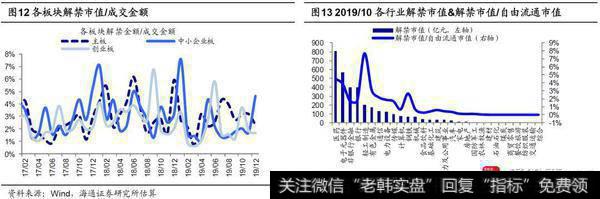 荀玉根最新股市评论：9月产业资本减持额上升，减持计划下降9