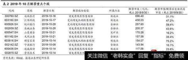 荀玉根最新股市评论：9月产业资本减持额上升，减持计划下降10