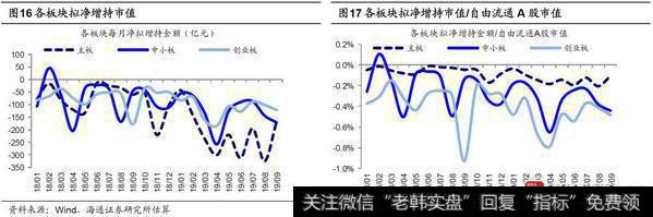荀玉根最新股市评论：9月产业资本减持额上升，减持计划下降12