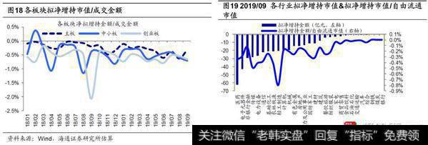 荀玉根最新股市评论：9月产业资本减持额上升，减持计划下降13