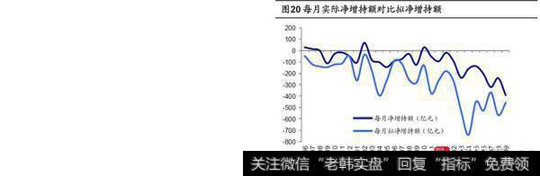 荀玉根最新股市评论：9月产业资本减持额上升，减持计划下降14