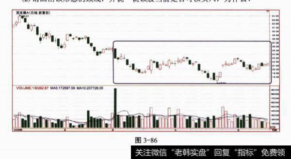 <a href='//m.sasasearch.com/kxianrumen/289578.html'>k线</a>观察题？案例分析？