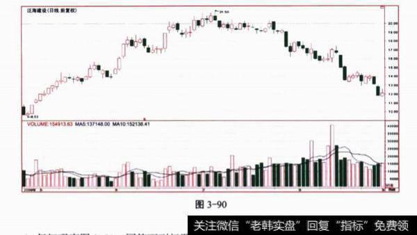 关于<a href='//m.sasasearch.com/kxianrumen/289578.html'>k线</a>形态的综合题？及其案例分析？