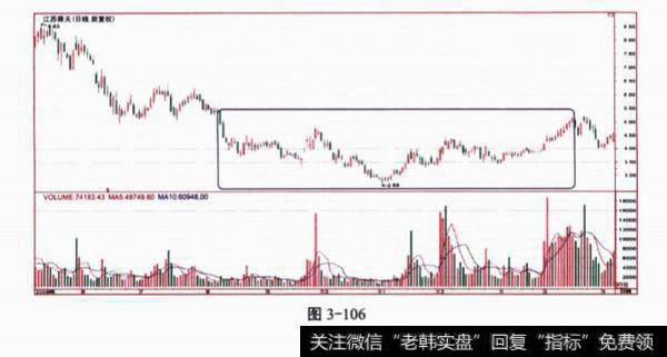 <a href='//m.sasasearch.com/caijunyi/290233.html'>股市</a>中关于<a href='//m.sasasearch.com/kxianrumen/289578.html'>k线</a>的问题？及其答案解释？