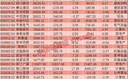 三季报高预增股频现涨停 142家华体会赛事竞猜
有望接棒