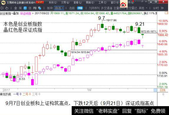 <a href='//m.sasasearch.com/scdx/289912.html'>创业板指</a>数和深证成指的叠加图