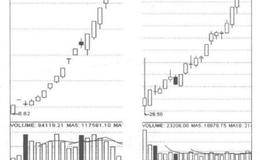 为什么龙头股会不断冲击人性极限？