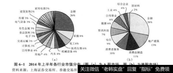 科技、媒体和通信( Technology, Media, Telecom,TMT)行业能带来什么？有什么作用？