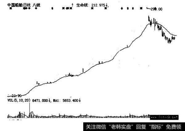 高价第一黑马<a href='//m.sasasearch.com/scdx/281045.html'>中国船舶</a>