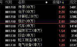 大象都能飞起来！A股重上3000点 往上还能走多远？