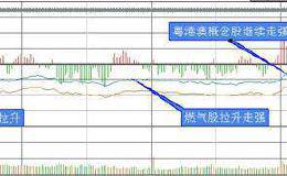 复盘8张图：创业板指跌1.1% 科技股回调白酒板块强势
