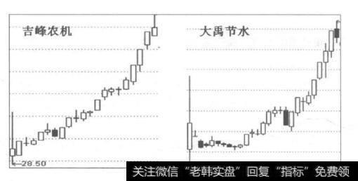 <a href='//m.sasasearch.com/tzgsn/132466.html'>吉峰农机</a>和<a href='//m.sasasearch.com/junxiancaopan/228825.html'>大禹节水</a>的走势图