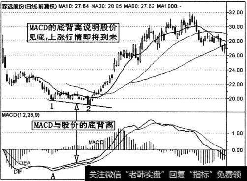 森远股份(300210)日K线走势图