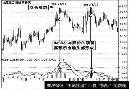 龙星化工(002442)日K线图