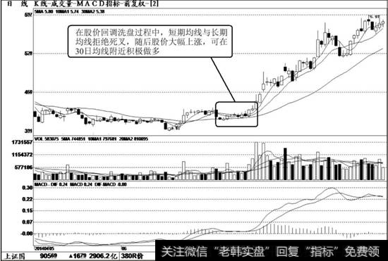 <a href='//m.sasasearch.com/gushiyaowen/286979.html'>太平洋</a>（601099）K先走势图