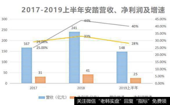 NBA这些年，在华收入突飞猛进