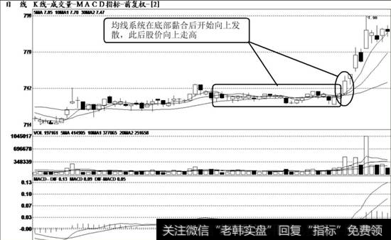 <a href='//m.sasasearch.com/bfttzfz/290009.html'>中国石油</a>（601857）K线走势图