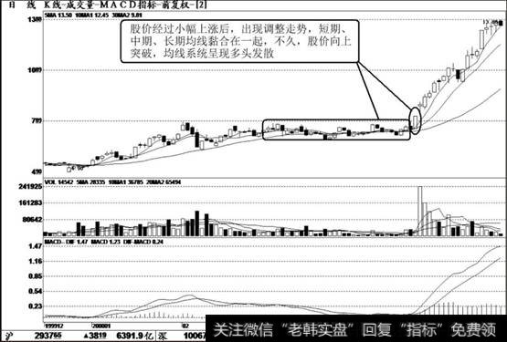 航天中汇（600677）K线走势图