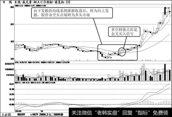方正<a href='//m.sasasearch.com/gushiyaowen/290200.html'>证券</a>（601901）K线走势图