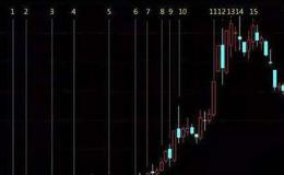 [龙头股的介入机会]发现就买，不管涨多少、潜伏第二春行情